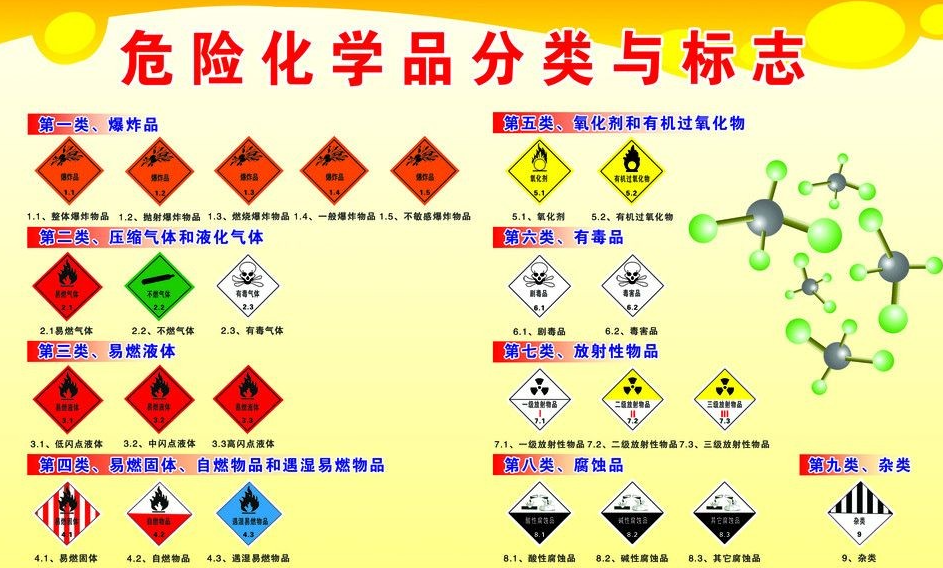 上海到铜官危险品运输